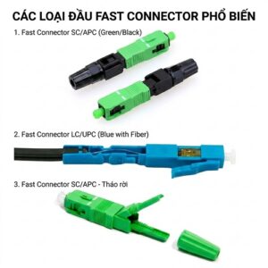 cac-loai-dau-fast-connector cac-loai-dau-fast-connector