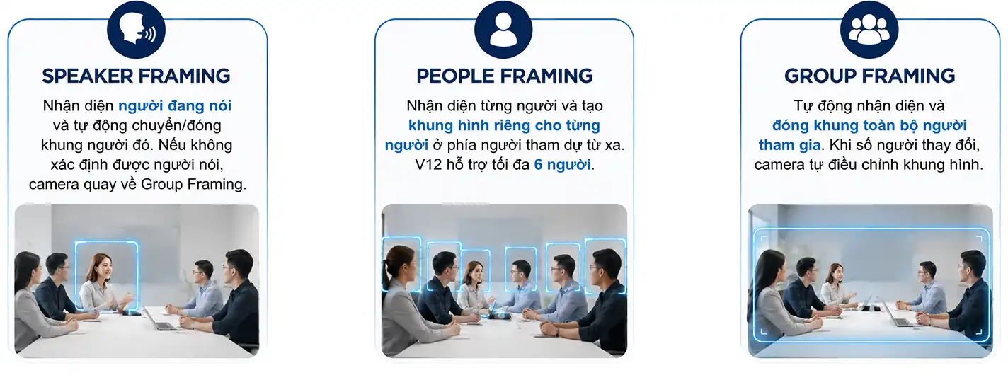 Công nghệ Poly DirectorAI