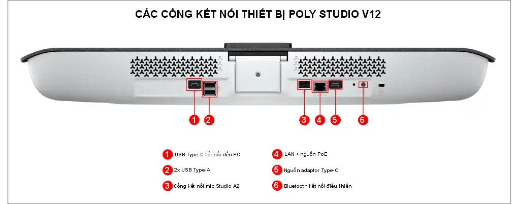 Các cổng kết nối trên Poly Studio V12