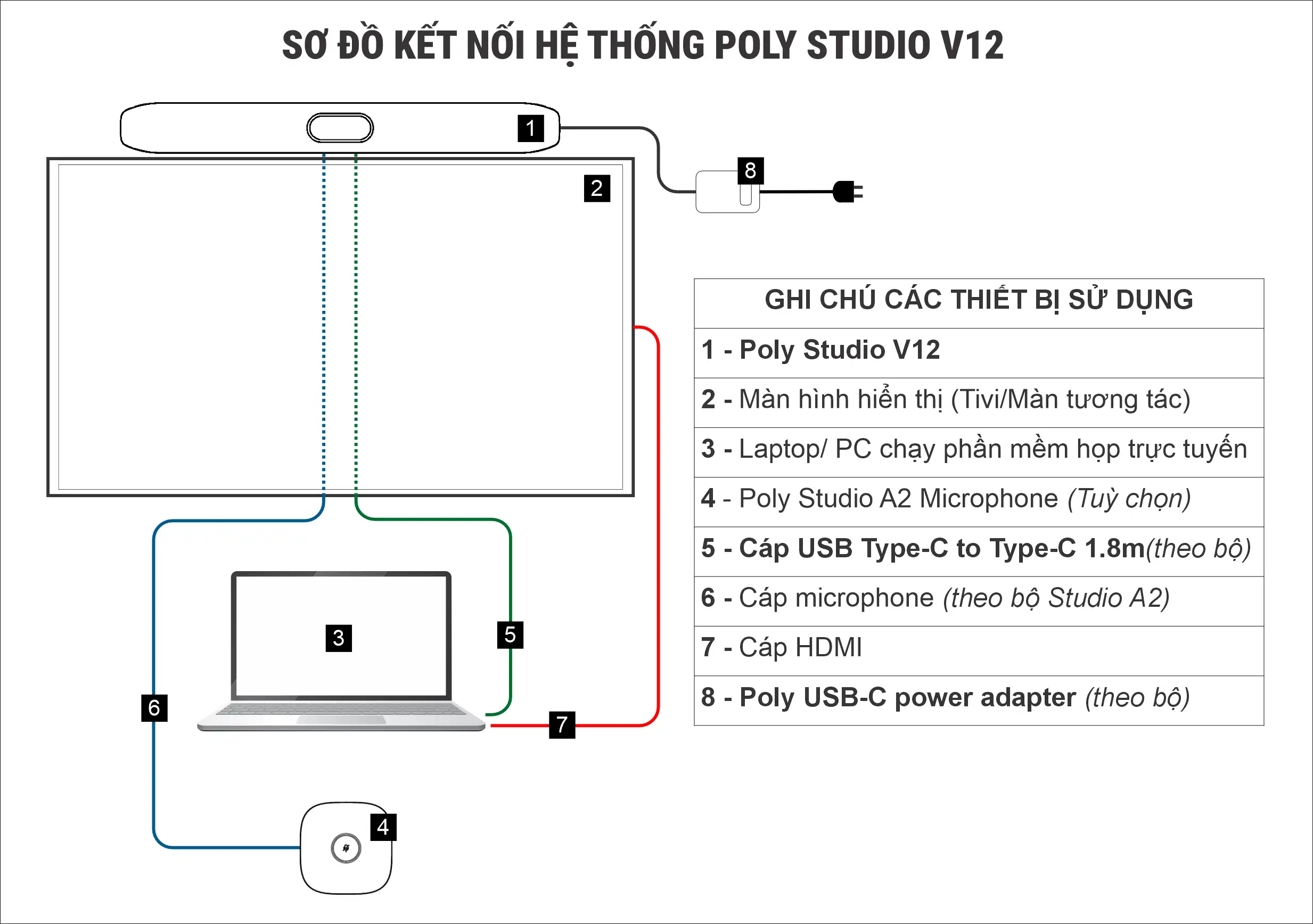Sơ đồ kết nối hệ thống Poly Studio V12