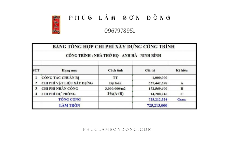 Bảng tổng hợp chi phí xây dựng công trình