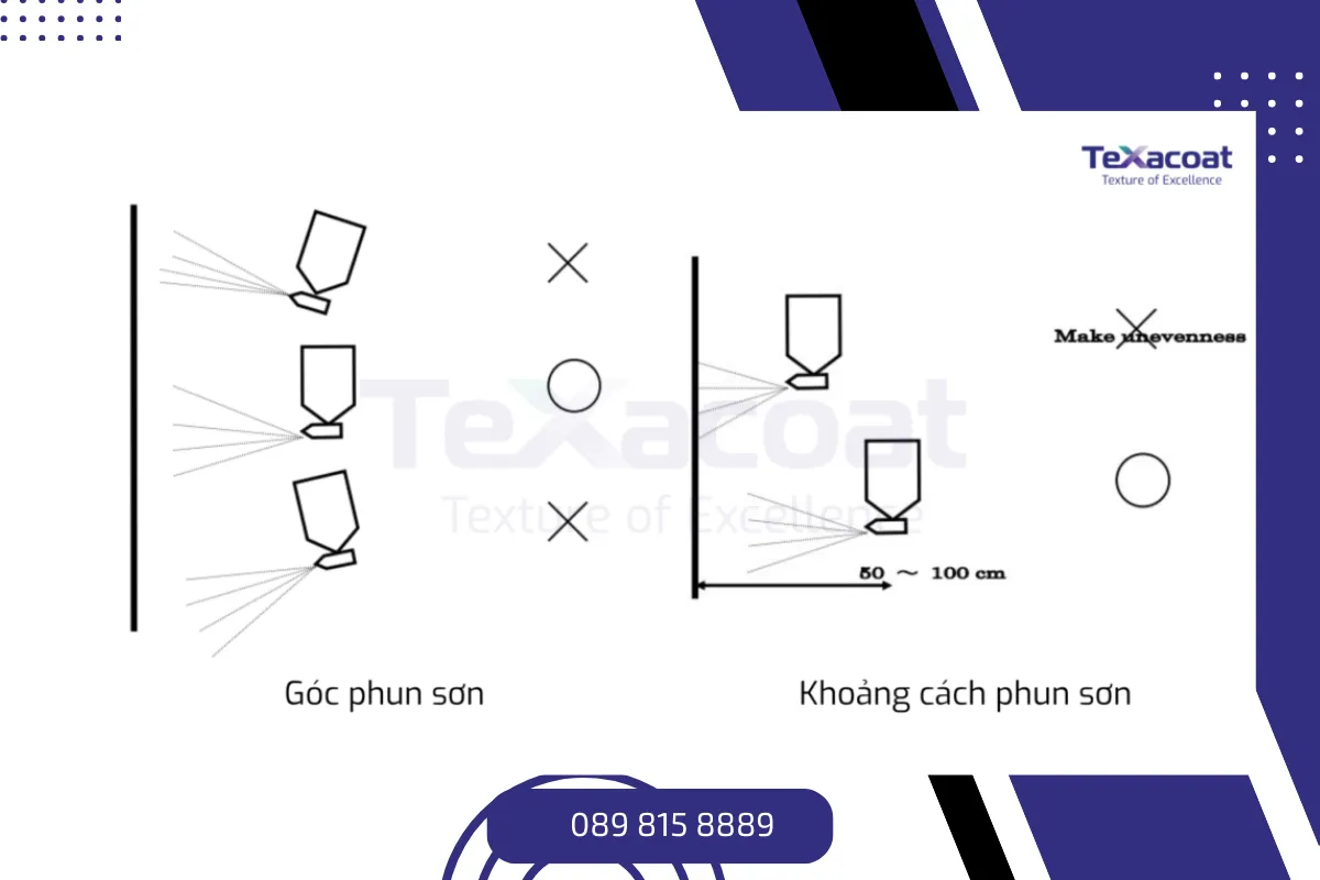 Lưu ý góc phun sơn và khoảng cách phun.