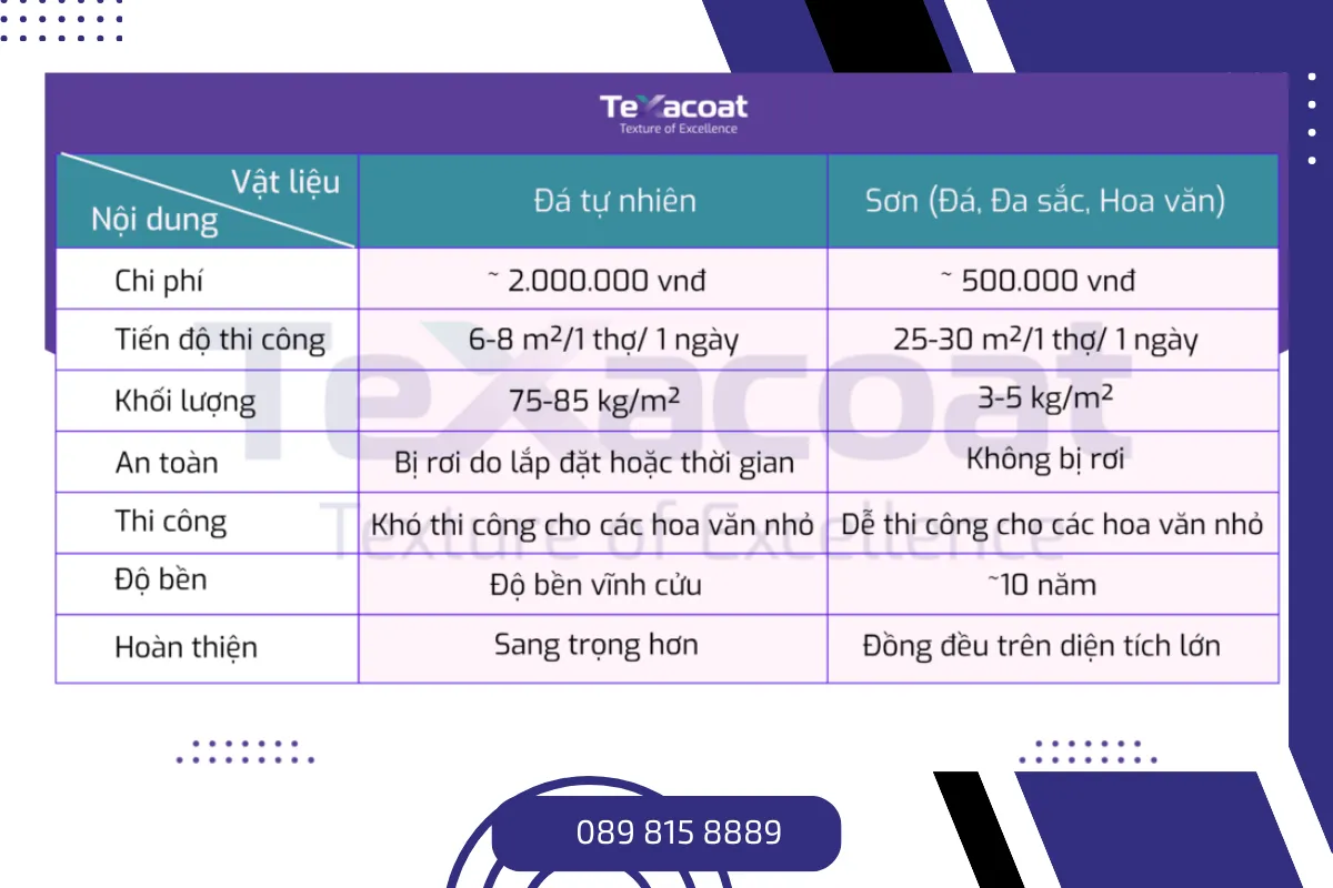 So sánh sơn đá tự nhiên và đá tự nhiên