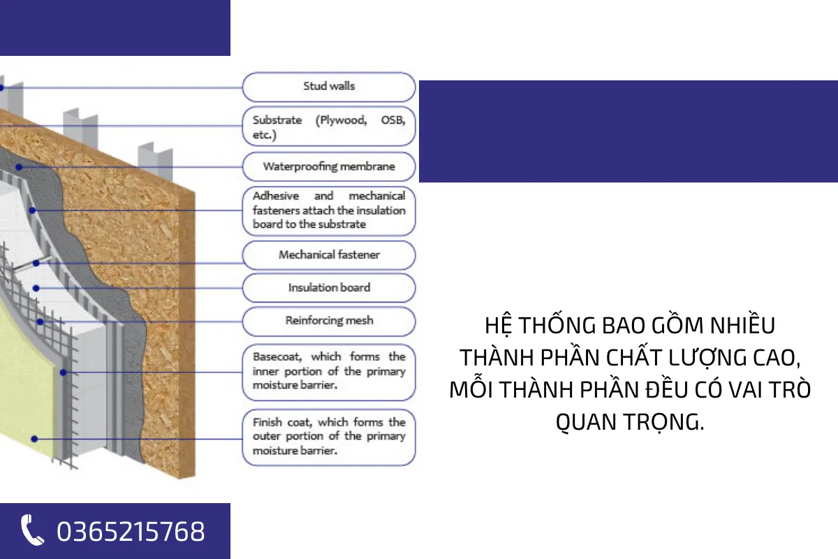 Hệ thống bao gồm nhiều thành phần chất lượng cao, mỗi thành phần đều có vai trò quan trọng.