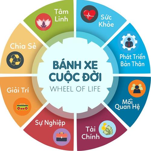 banh xe cuoc doi cua chung ta