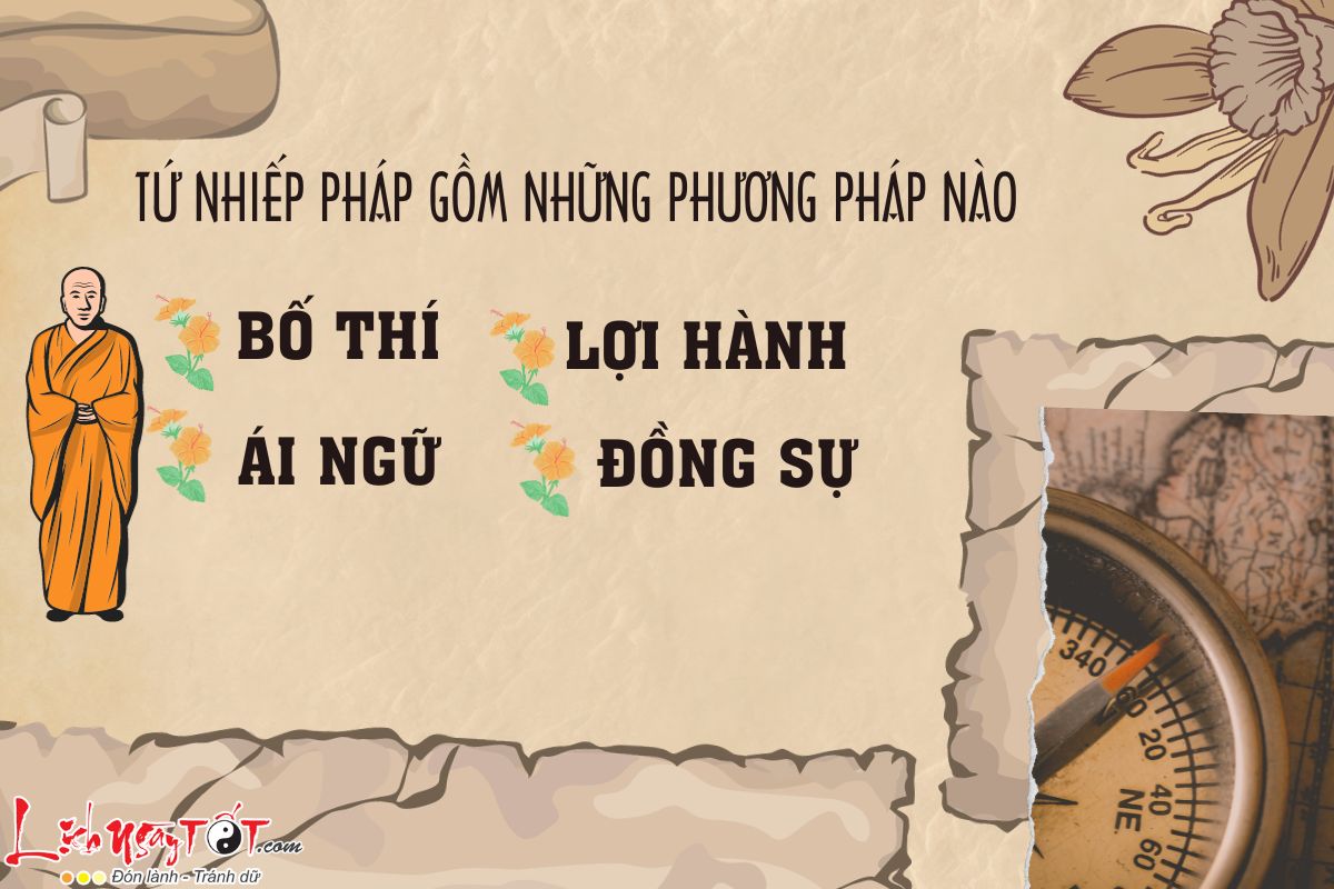 Cac phuong phap Tu nhiep phap