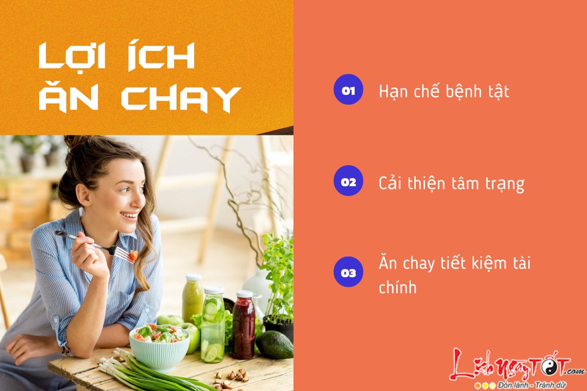 Loi ich cua an chay