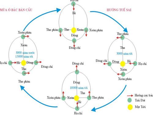 thang 7 am lich mọi nguoi thuong an chay thang 7 am lich moi nguoi thuong an chay