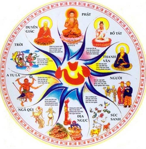 Phat giao noi ve coi tien