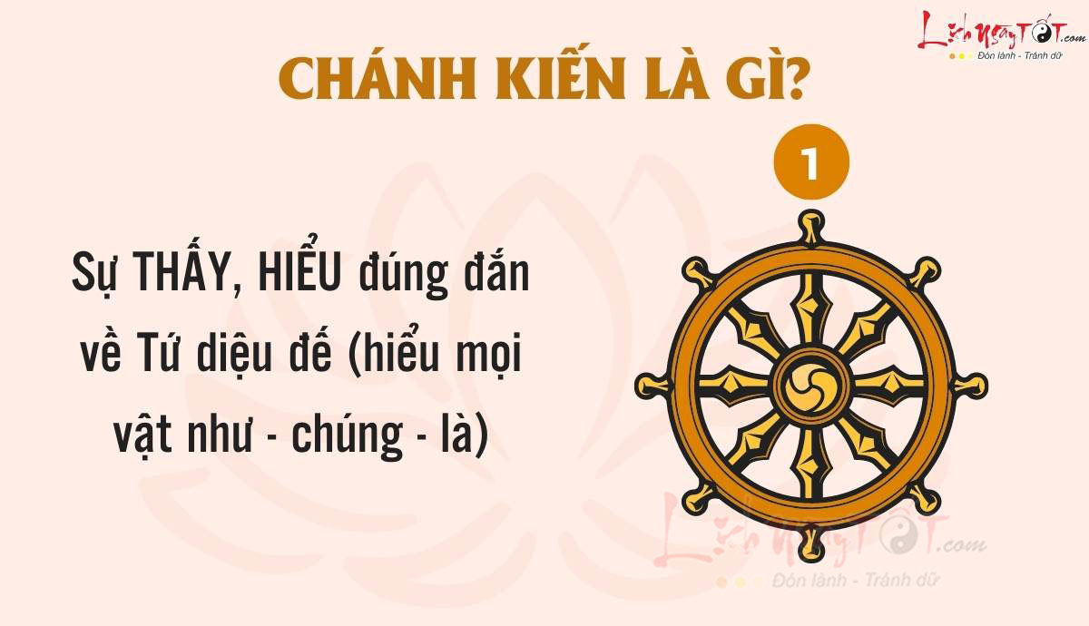 Bát chánh đạo - Chánh kiến là gì? Bat chanh dao - Chanh kien la gi?