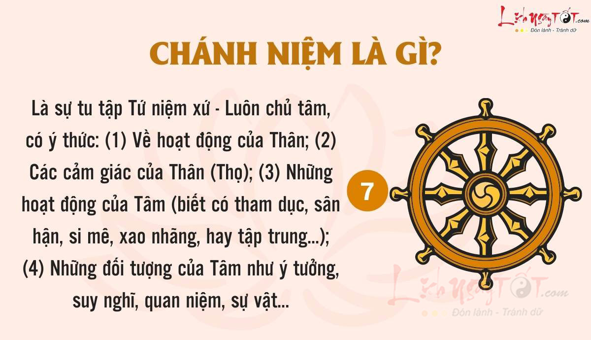 Bát chánh đạo - Chánh niệm là gì? Bat chanh dao - Chanh niem la gi?