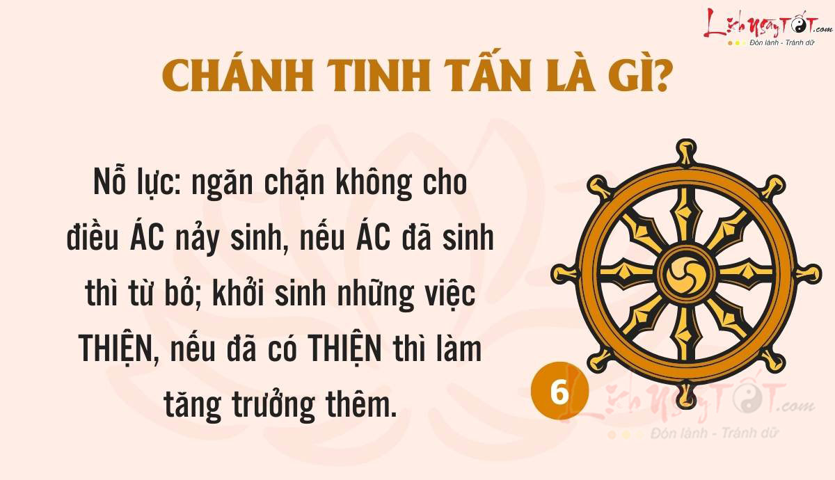 Bát chánh đạo - Chánh tinh tấn là gì? Bat chanh dao - Chanh tinh tan la gi?