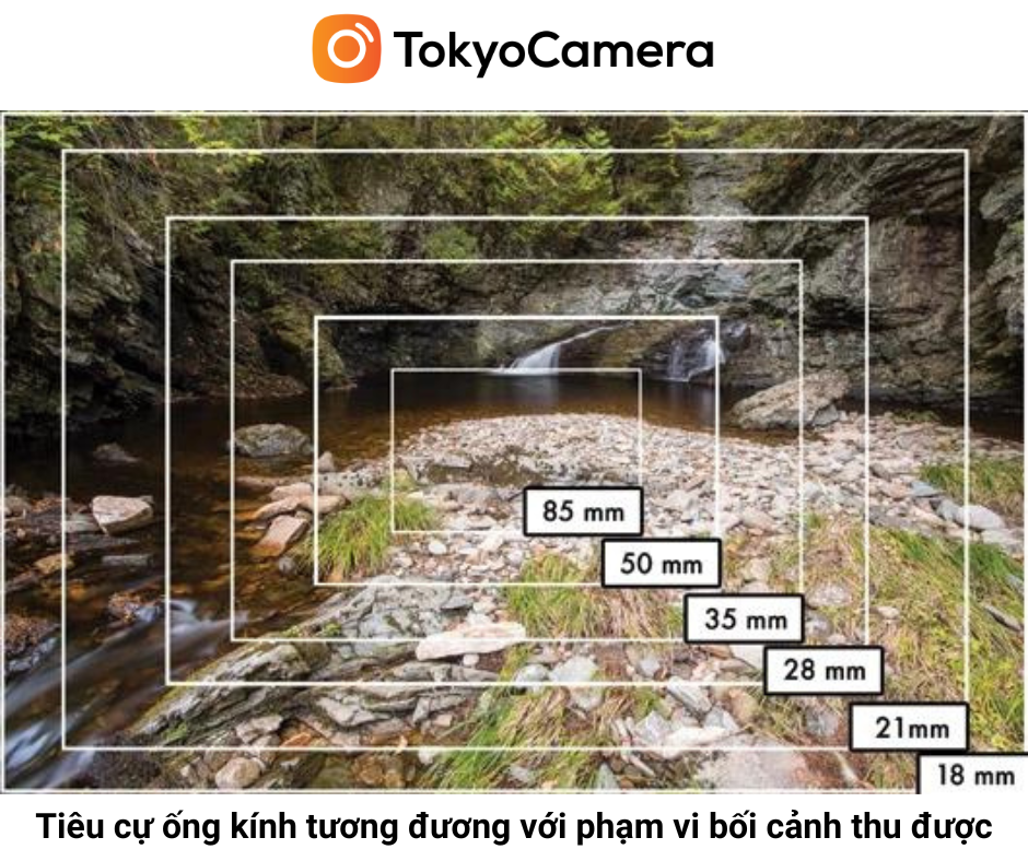 1-tieu-cu-ong-kinh-va-nhung-vung-boi-canh-ma-may-anh-co-the-lay-net-duoc-1