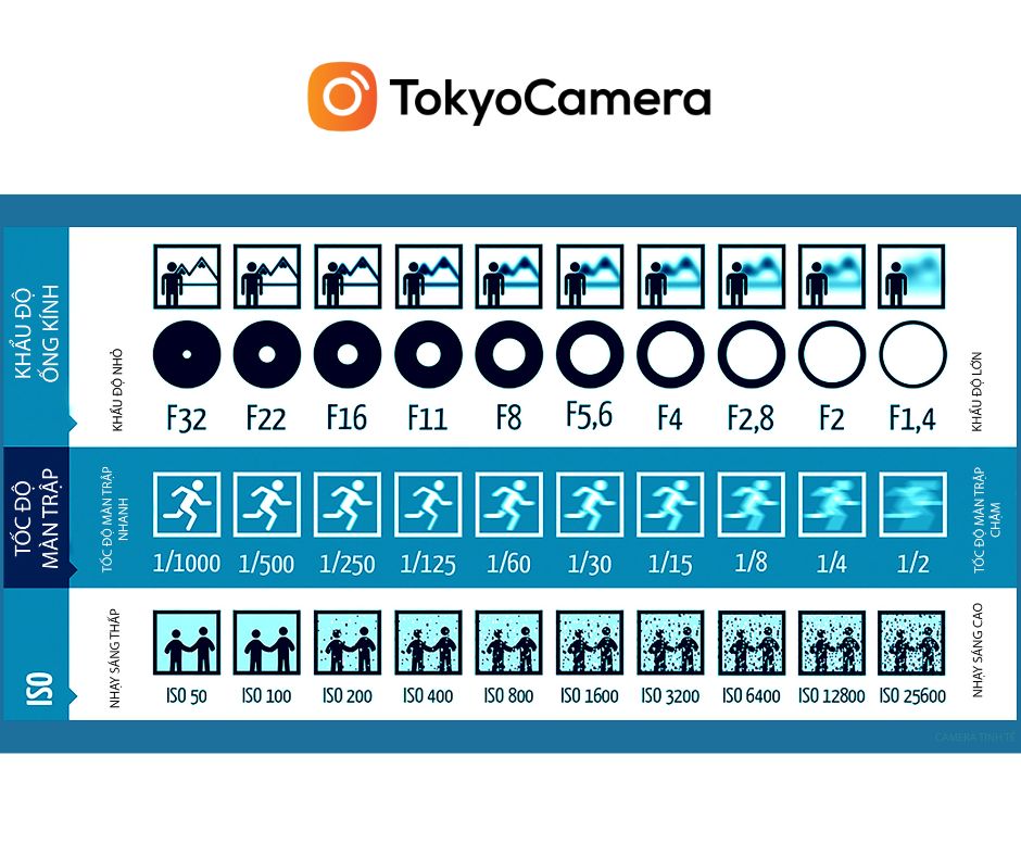 2-chi-so-iso-va-khau-do-toc-do-man-trap-tham-khao