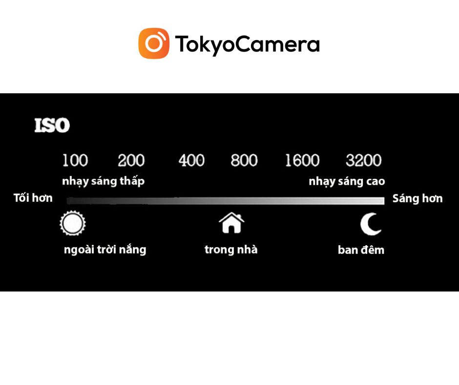 3-chi-so-iso-tham-khao-theo-tung-moi-truong