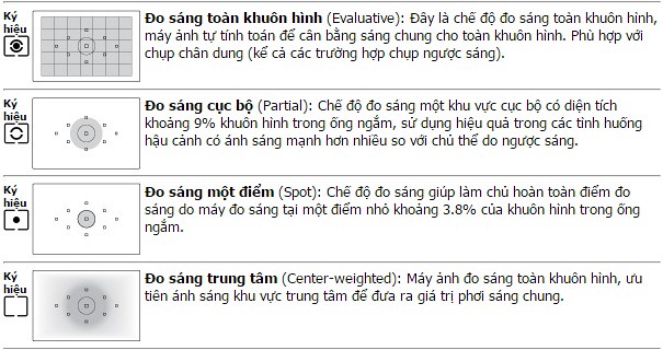 30680526921_cc54dd87cf_z cac che do sang tren may anh dslr