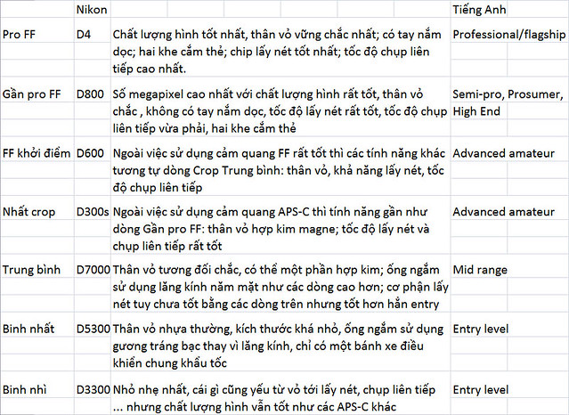 32211951262_6e7d2fde89_z các dòng máy ảnh nikon