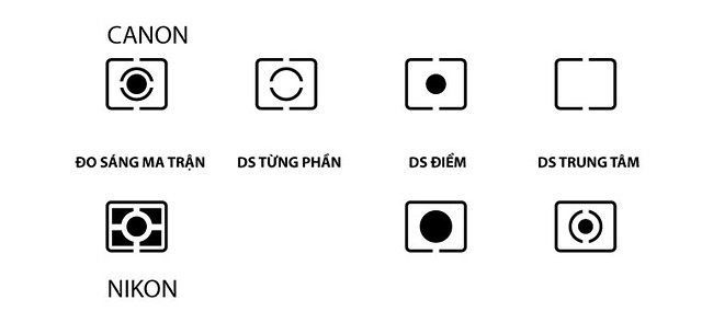 32284551293_2a38c062ea_z che do do sang