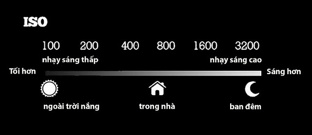 33057909236_d490042d11_z iso may anh
