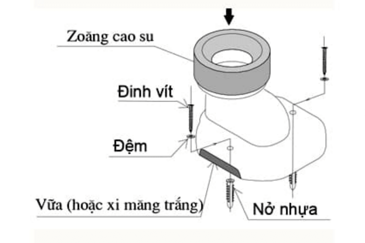 Lắp đặt đế thải vào ống chờ