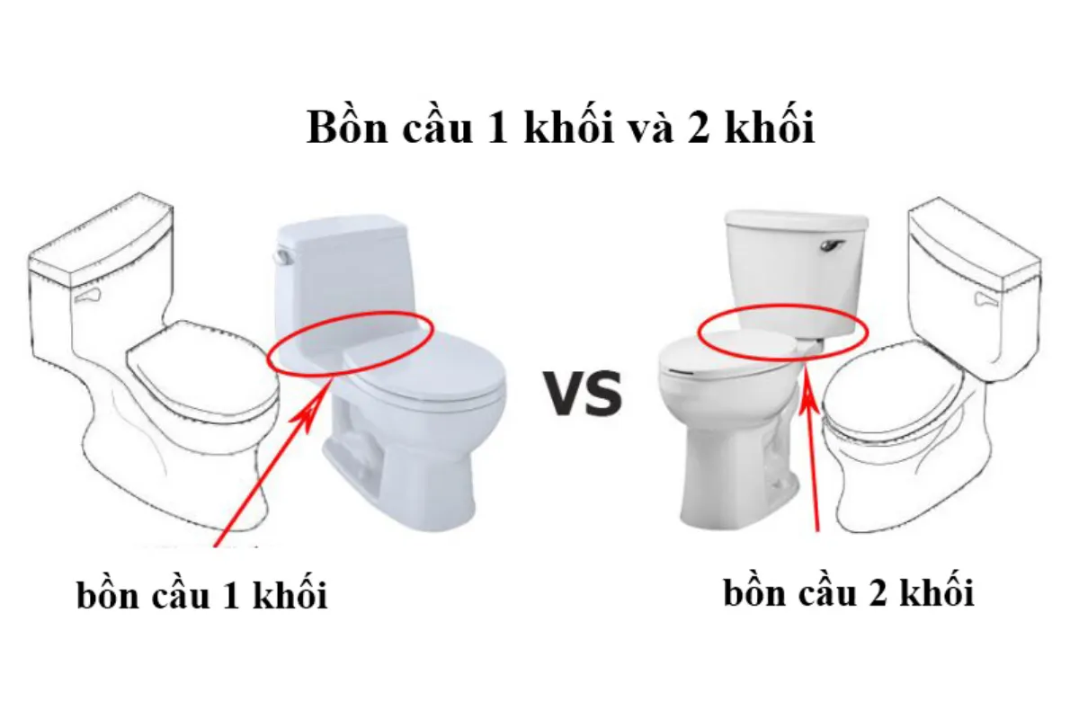 Nên chọn loại bồn cầu nào?