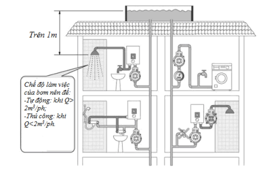 Giải pháp hệ thống tăng áp