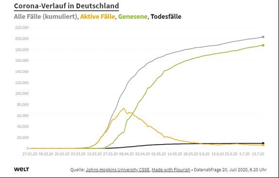 Những ngành nghề bị ảnh hưởng bởi Covid - 19