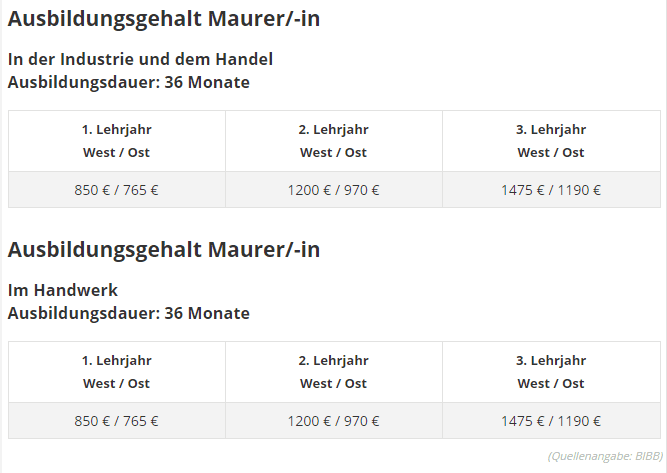 du học ngành xây dựng