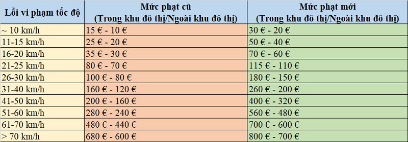 Vi phạm luật giao thông tại Đức xử lý thế nào?