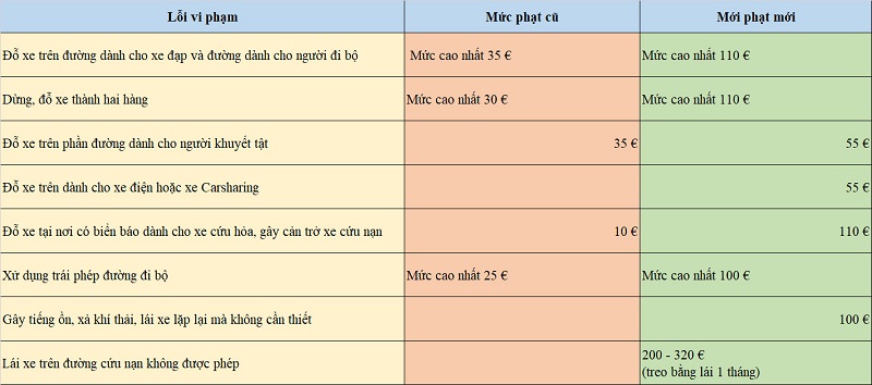 Vi phạm luật giao thông tại Đức xử lý thế nào?