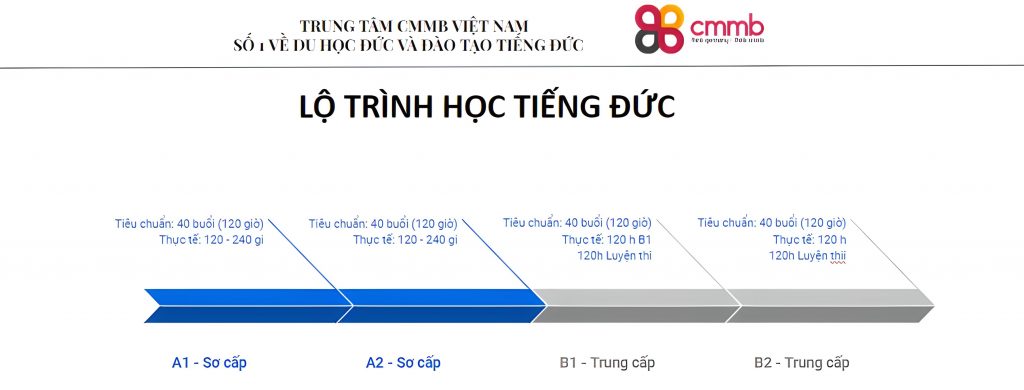 Học tiếng Đức