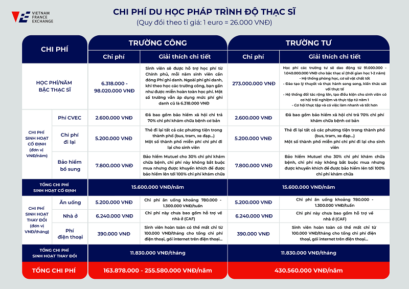 679786_result_rotated_002-1-1 thao-khao-chi-phi-du-hoc-phap-bac-thac-si