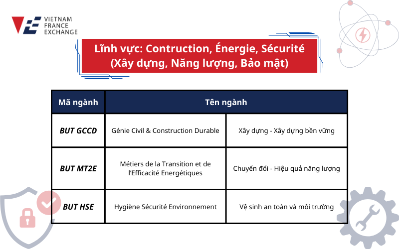 adiut2 chuong-trinh-but-linh-vuc-xay-dung-nang-luong-bao-mat