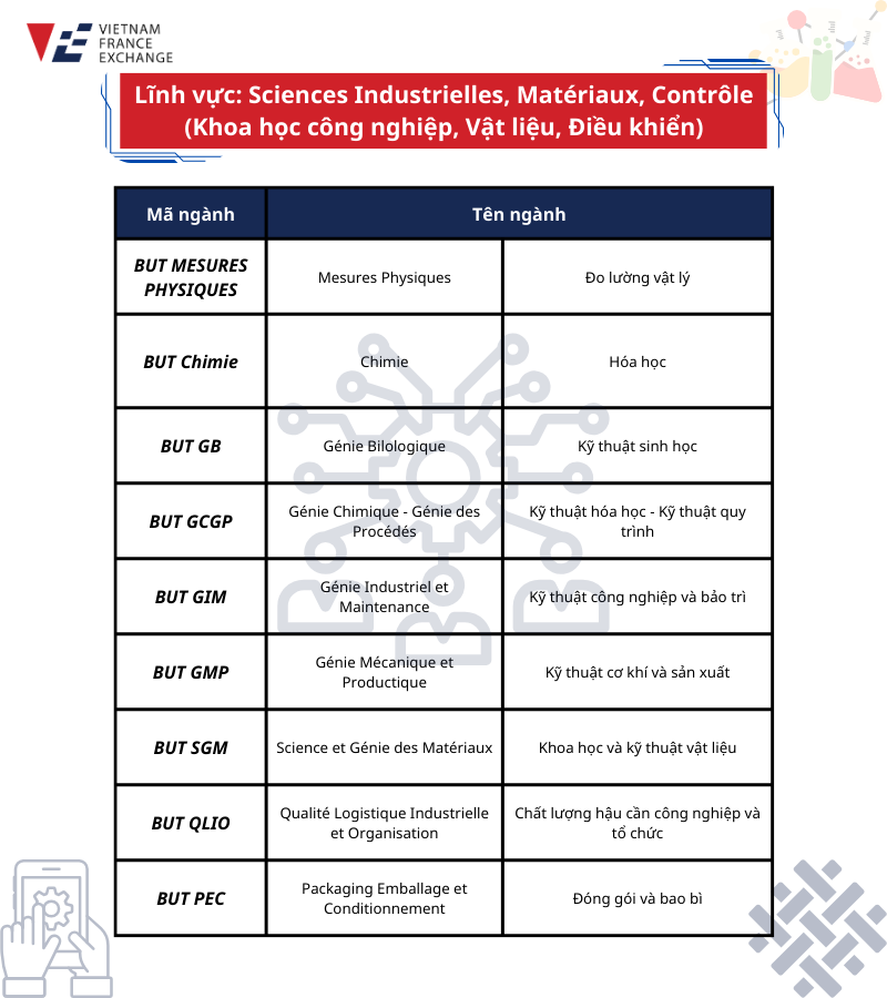 adiut3 chuong-trinh-but-linh-vuc-khoa-hoc-cong-nghiep-vat-lieu-dieu-khien