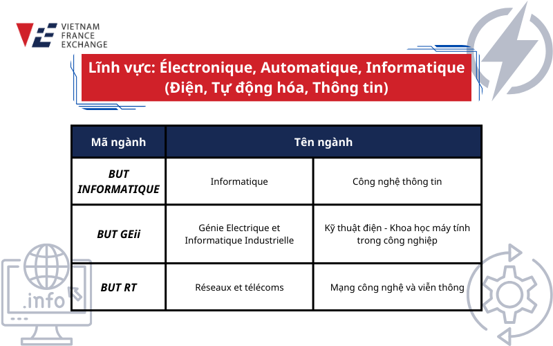 adiut4 chuong-trinh-but-linh-vuc-dien-tu-dong-hoa-thong-tin