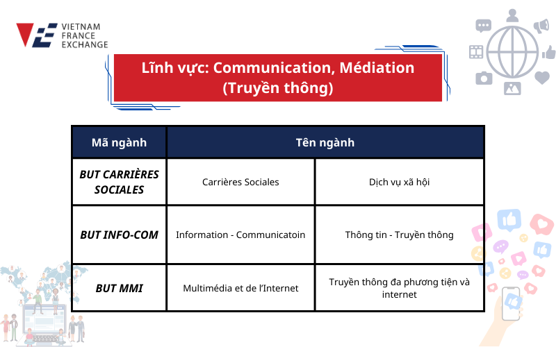 adiut5 chuong-trinh-but-linh-vuc-truyen-thong