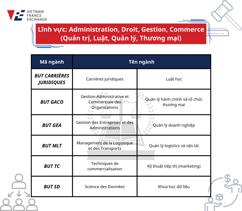 adiut6 chuong-trinh-but-linh-vuc-quan-tri-luat-quan-ly-thuong-mai