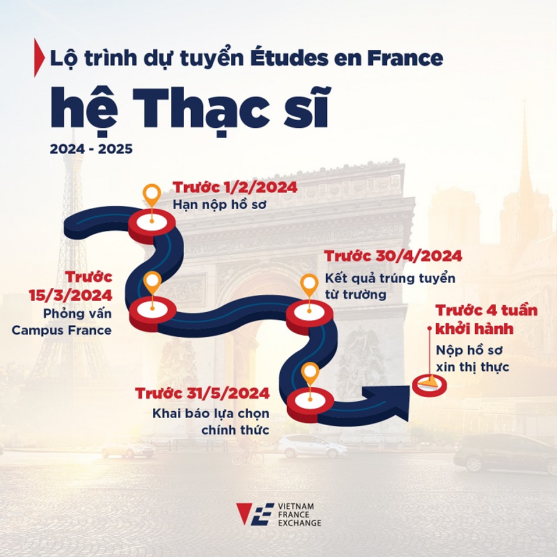 quy-trinh-ho-so-campus-france-vietnam-bac-thac-si