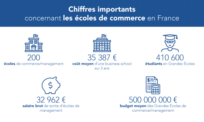 ecoles-de-commerce-alternatif-1-667x400-1