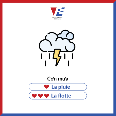 DANH TỪ TIẾNG PHÁP TRONG NGÔN NGỮ "THÂN MẬT"