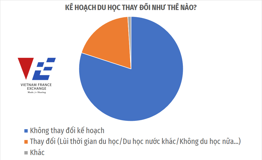 VFE-Du-hoc-phap-thong-tin-moi-1-3