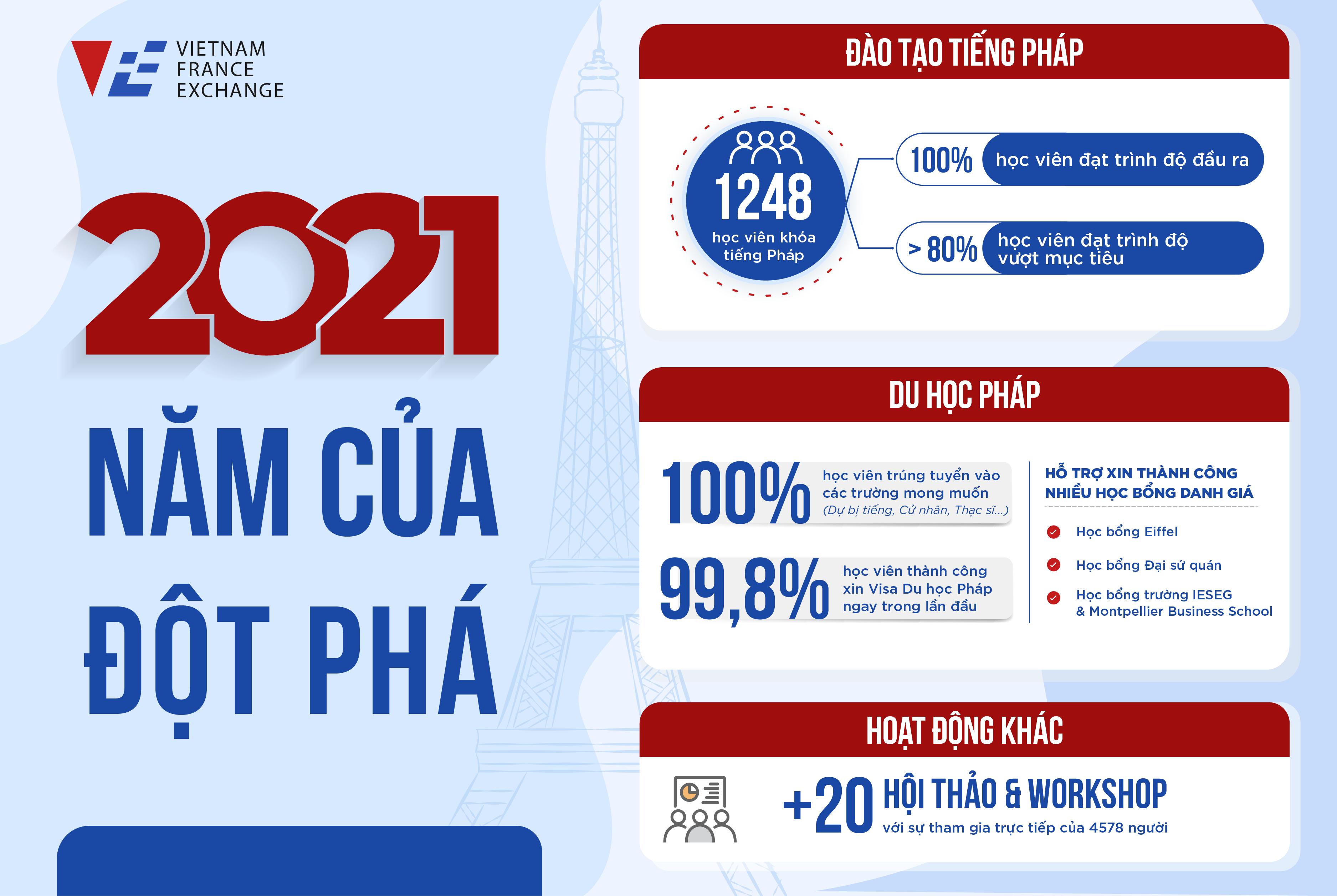 vfe-vietnam-france-exchange-tong-ket-2021-1 VFE-Vietnam-France-Exchange-tong-ket-2021-1