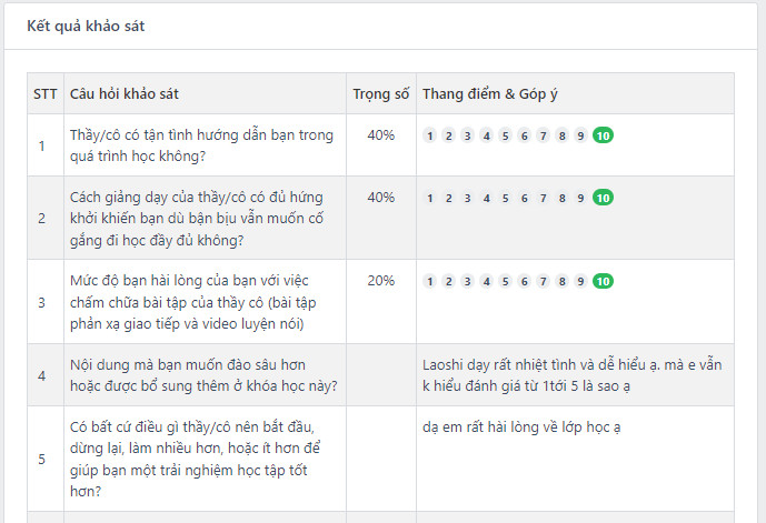 Học viên hài lòng 10/10 với Tiếng Trung Cầm xu