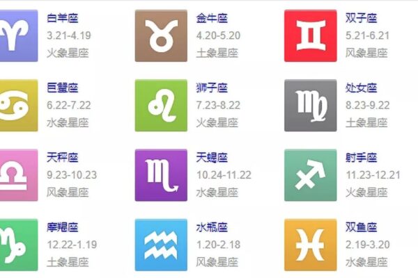 Bí ẩn về 12 cung hoàng đạo trong Tiếng Trung