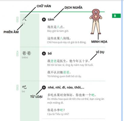 cau-truc-hoc-so-tay-tu-vung-hsk-1-411x400-1
