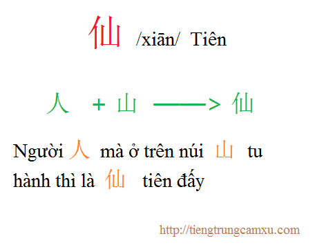 Học từ 仙 (xiān) qua chiết tự
