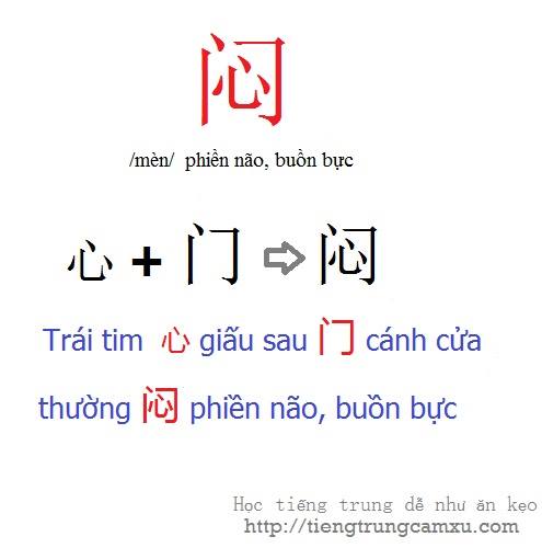 Học từ 闷 (mèn) qua chiết tự