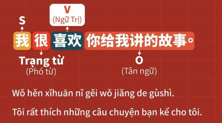 phuong-phap-hoc-ngu-tri-tieng-trung-tai-hoc-tieng-trung-quoc-moi-ngay-1443-1-jpg