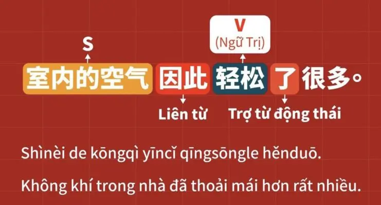 phuong-phap-hoc-ngu-tri-tieng-trung-tai-hoc-tieng-trung-quoc-moi-ngay-1443-2-jpg