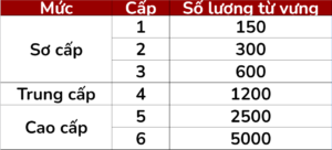 4-9-tro-tu-de-20-686x400-jpg